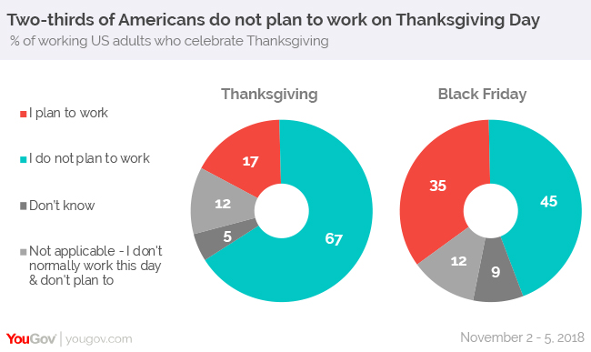 Thanksgiving Days Off Chart